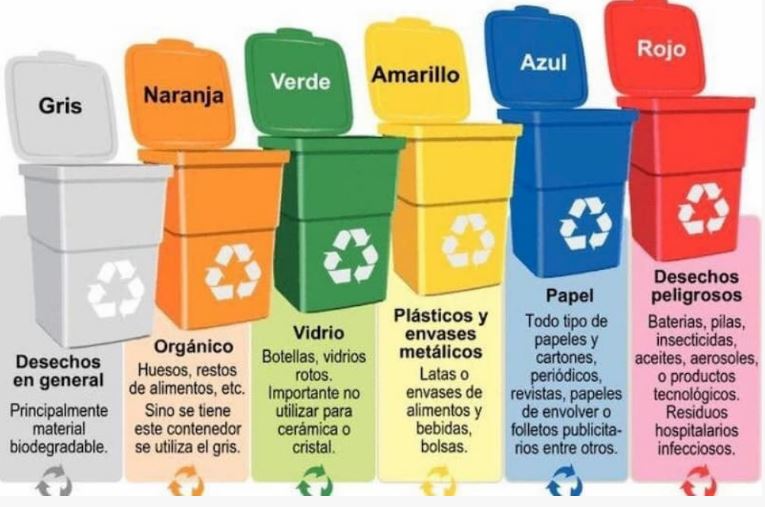 Contenedores de reciclaje vs. Isla de reciclaje?